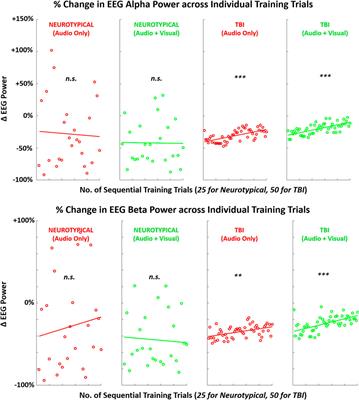 Augmented feedback modes during functional grasp training with an intelligent glove and virtual reality for persons with traumatic brain injury